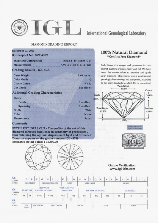 Сертификат IGL
