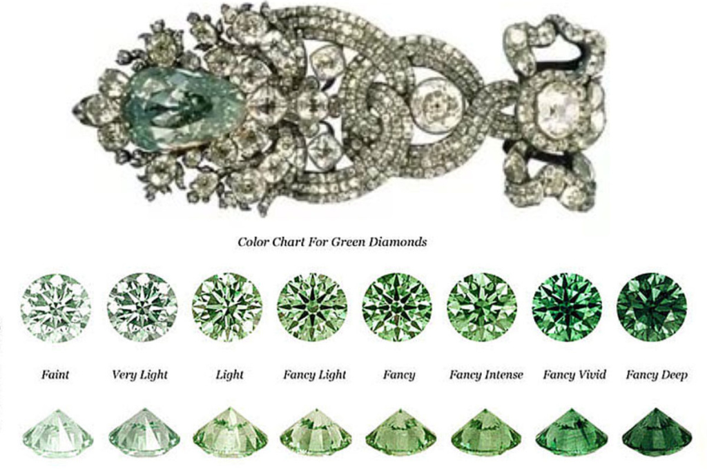 Оттенки зеленого бриллианта